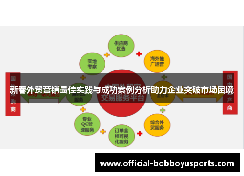 新春外贸营销最佳实践与成功案例分析助力企业突破市场困境