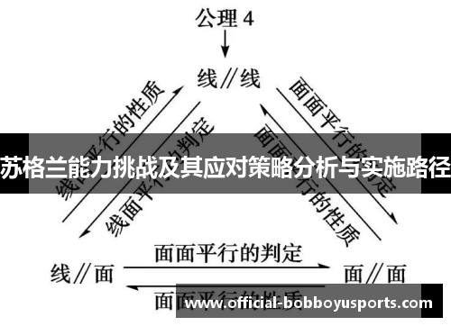 苏格兰能力挑战及其应对策略分析与实施路径