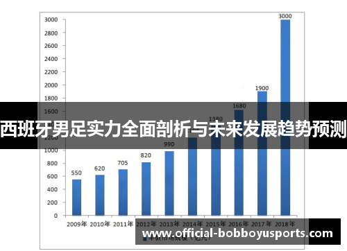 西班牙男足实力全面剖析与未来发展趋势预测